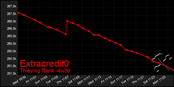 Last 31 Days Graph of Extracredit0