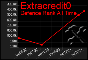 Total Graph of Extracredit0