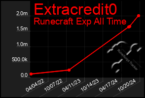 Total Graph of Extracredit0