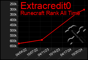 Total Graph of Extracredit0