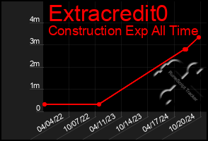 Total Graph of Extracredit0