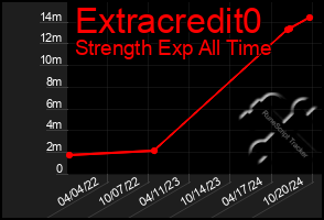 Total Graph of Extracredit0