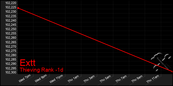 Last 24 Hours Graph of Extt