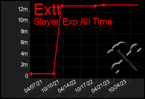 Total Graph of Extt