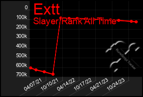 Total Graph of Extt