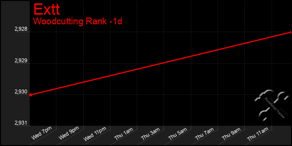 Last 24 Hours Graph of Extt