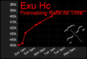 Total Graph of Exu Hc