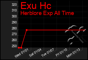 Total Graph of Exu Hc