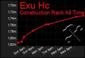 Total Graph of Exu Hc