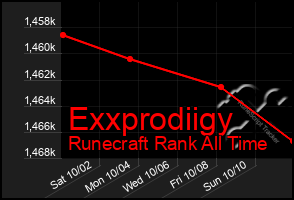Total Graph of Exxprodiigy