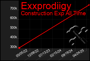 Total Graph of Exxprodiigy