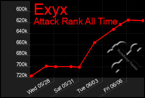 Total Graph of Exyx