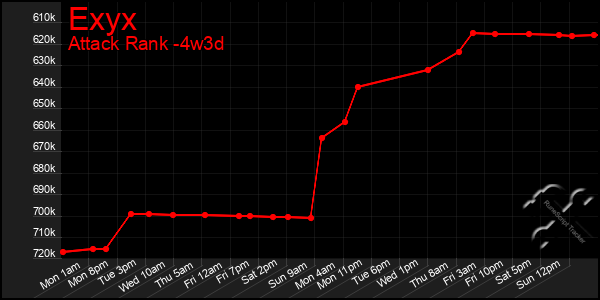 Last 31 Days Graph of Exyx