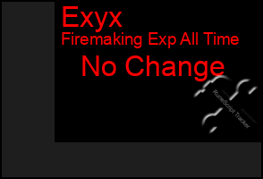 Total Graph of Exyx