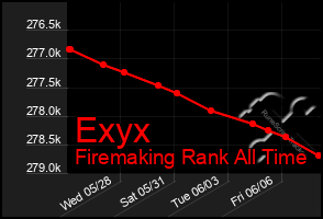 Total Graph of Exyx