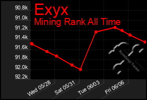 Total Graph of Exyx