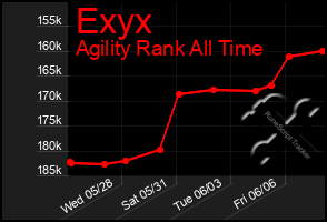 Total Graph of Exyx
