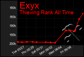Total Graph of Exyx