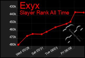 Total Graph of Exyx