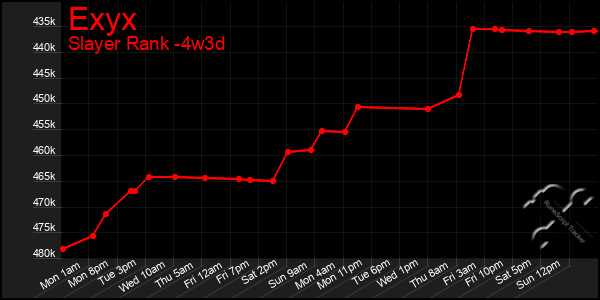 Last 31 Days Graph of Exyx