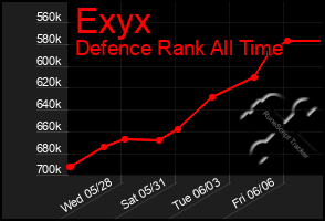 Total Graph of Exyx