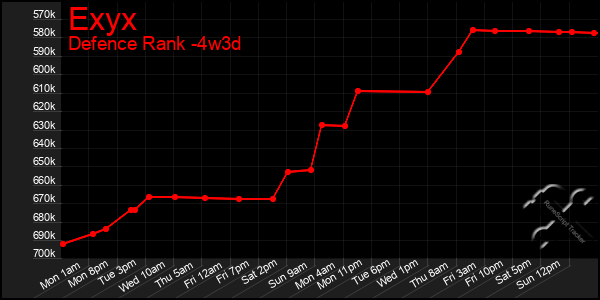 Last 31 Days Graph of Exyx