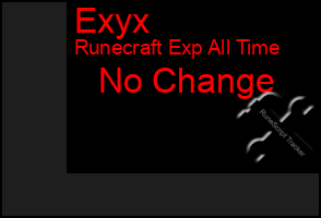 Total Graph of Exyx