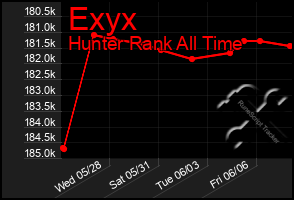 Total Graph of Exyx