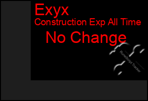 Total Graph of Exyx