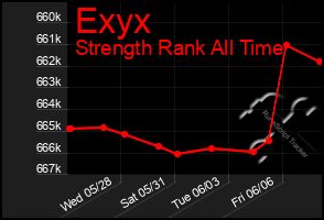 Total Graph of Exyx