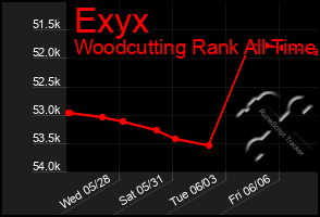Total Graph of Exyx