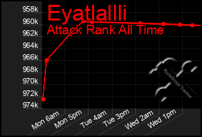 Total Graph of Eyatlallli