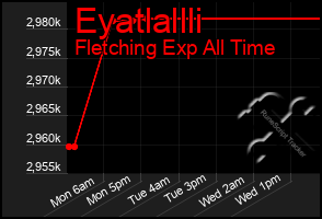 Total Graph of Eyatlallli