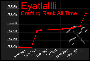 Total Graph of Eyatlallli