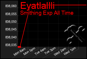 Total Graph of Eyatlallli