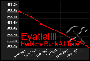 Total Graph of Eyatlallli