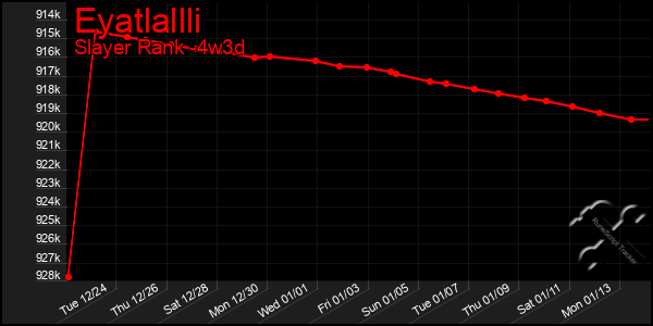 Last 31 Days Graph of Eyatlallli