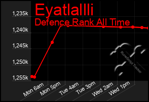 Total Graph of Eyatlallli