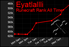 Total Graph of Eyatlallli