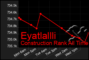 Total Graph of Eyatlallli