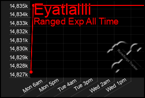 Total Graph of Eyatlallli