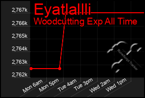 Total Graph of Eyatlallli