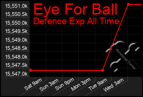 Total Graph of Eye For Ball