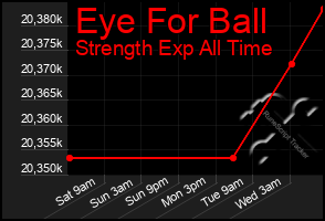 Total Graph of Eye For Ball