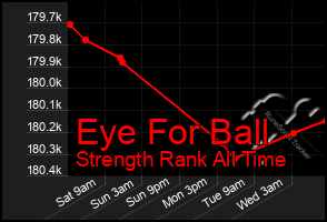 Total Graph of Eye For Ball