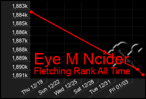 Total Graph of Eye M Ncider