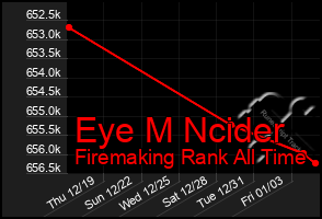 Total Graph of Eye M Ncider