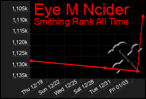 Total Graph of Eye M Ncider