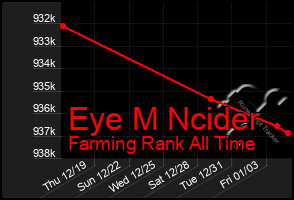 Total Graph of Eye M Ncider