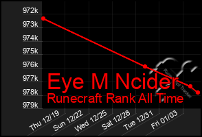 Total Graph of Eye M Ncider